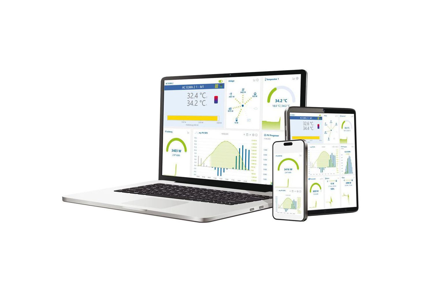 my-PV Energiemanagement auf Laptop, Tablet und Smartphone